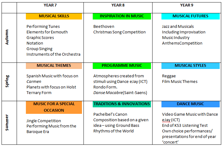 key stage 3 homework timetable